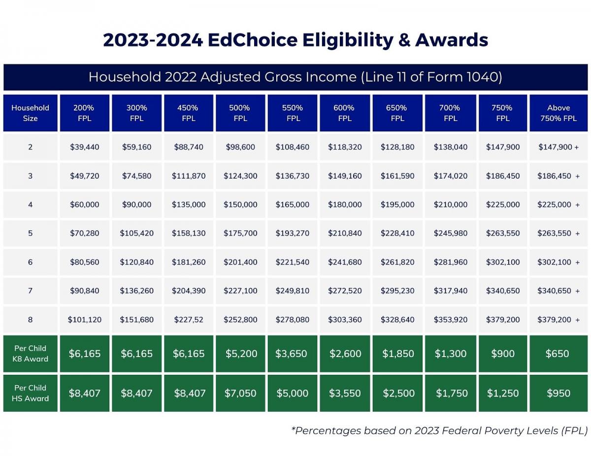 Edchoice ihm school